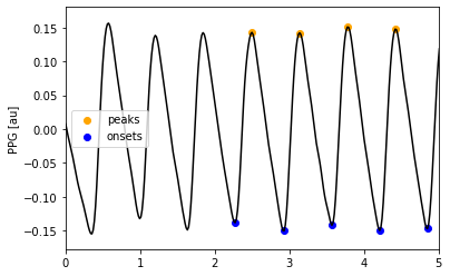 ../../_images/pulse-arrival-time_47_1.png