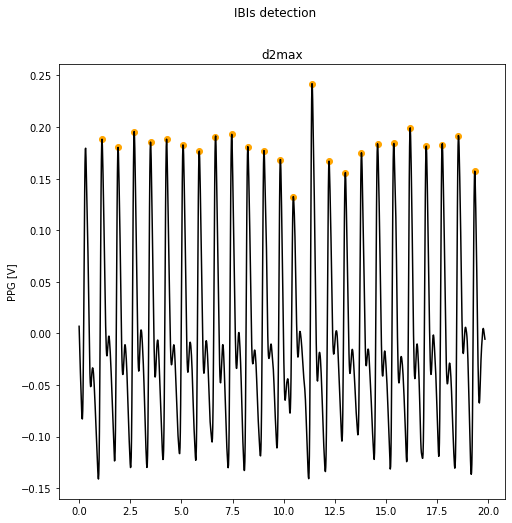 ../../_images/pulse-wave-analysis_17_1.png