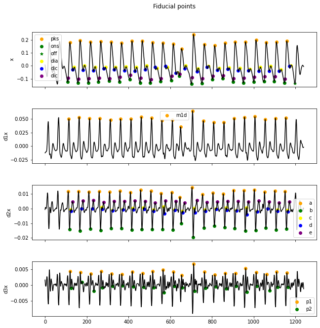 ../../_images/pulse-wave-analysis_20_0.png