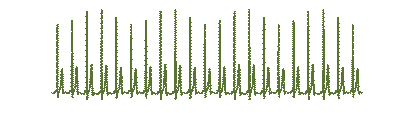 The heart rate is clearly visible in this signal since each spike corresponds to a heart beat. The spikes also vary in height with each of the four breaths. These subtle changes can be used to estimate respiratory rate.