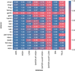 QRS detection in single-lead, telehealth electrocardiogram signals: benchmarking open-source algorithms 