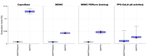 The MSPTDfast photoplethysmography beat detection algorithm - Design, benchmarking, and open-source distribution