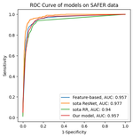 Comparing RR-Interval-Based and Whole-Signal-Based Machine Learning Models for Atrial Fibrillation Detection from Single-lead Electrocardiograms