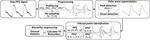 pyPPG: A Python toolbox for comprehensive photoplethysmography signal analysis