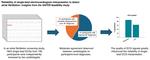 Reliability of single-lead electrocardiogram interpretation to detect atrial fibrillation: insights from the SAFER Feasibility Study