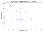 Automated RR Interval Detection and Quality Assessment in Telehealth Electrocardiograms