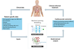 Leveraging the potential of machine learning for assessing vascular ageing: state-of-the-art and future research