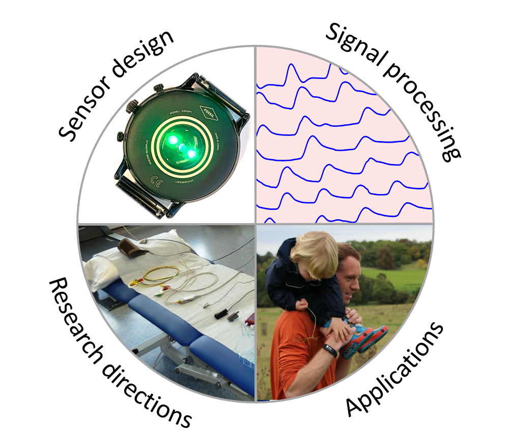 The 2023 wearable photoplethysmography roadmap Peter Charlton