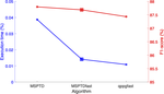 MSPTDfast - An Efficient Photoplethysmography Beat Detection Algorithm